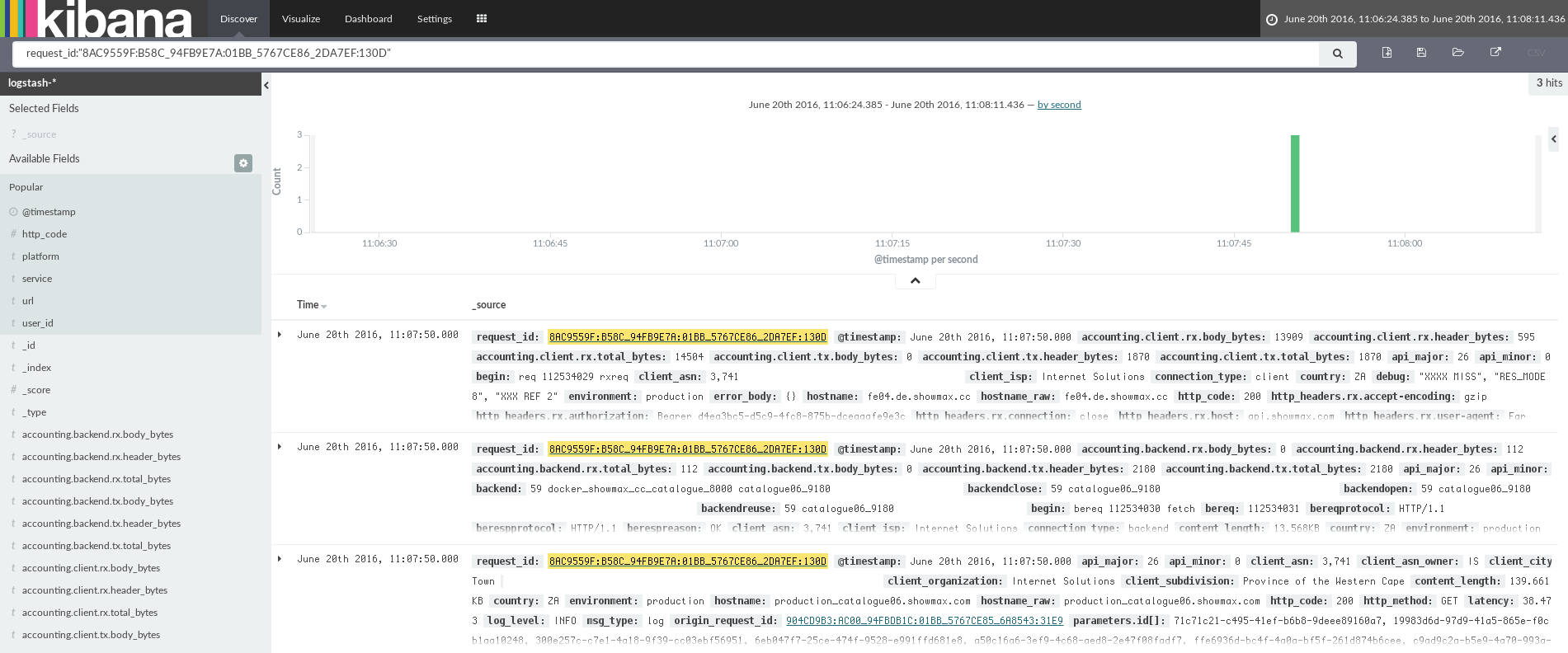 Kibana: one request_id filtered out